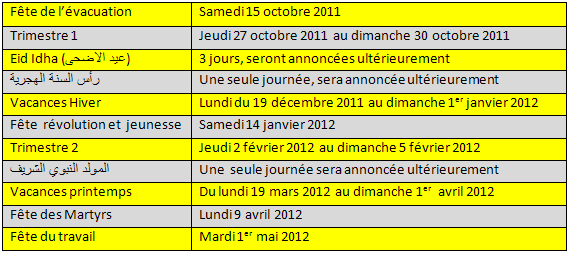 Tunisie : Calendrier des vacances scolaires pour l'année 2011 - 2012