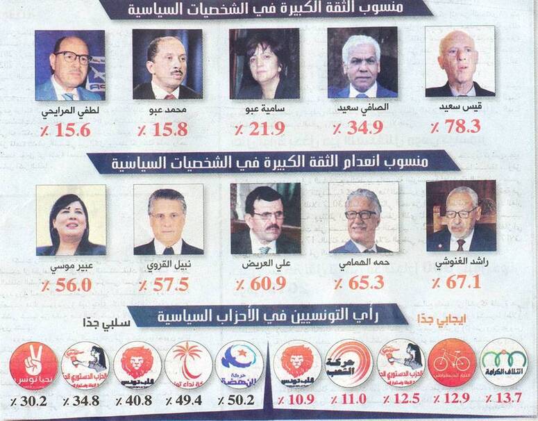 Credits جريدة المغرب