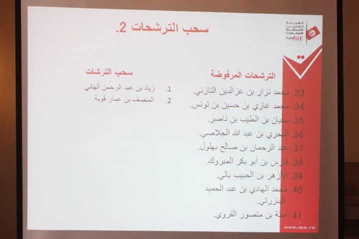 الايزي ترفض 41 ملف مترشّح للرئاسة أبرزهم المرشّحة المدعومة من الدول العظمى مفيدة العمدوني