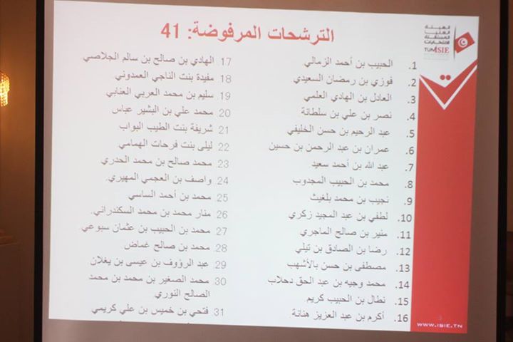 الايزي ترفض 41 ملف مترشّح للرئاسة أبرزهم المرشّحة المدعومة من الدول العظمى مفيدة العمدوني
