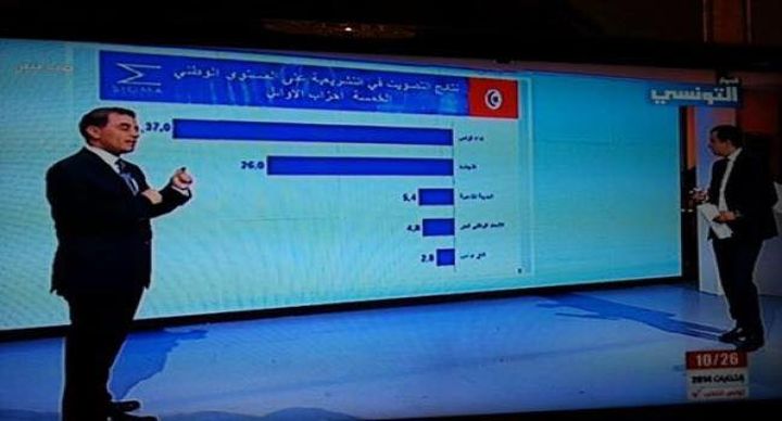 سيغما كونساي: النداء في الطليعة ويليه النهضة