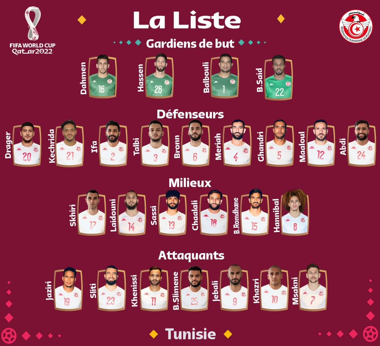 كاس العالم قطر 2022 قائمة لاعبي المنتخب التونسي