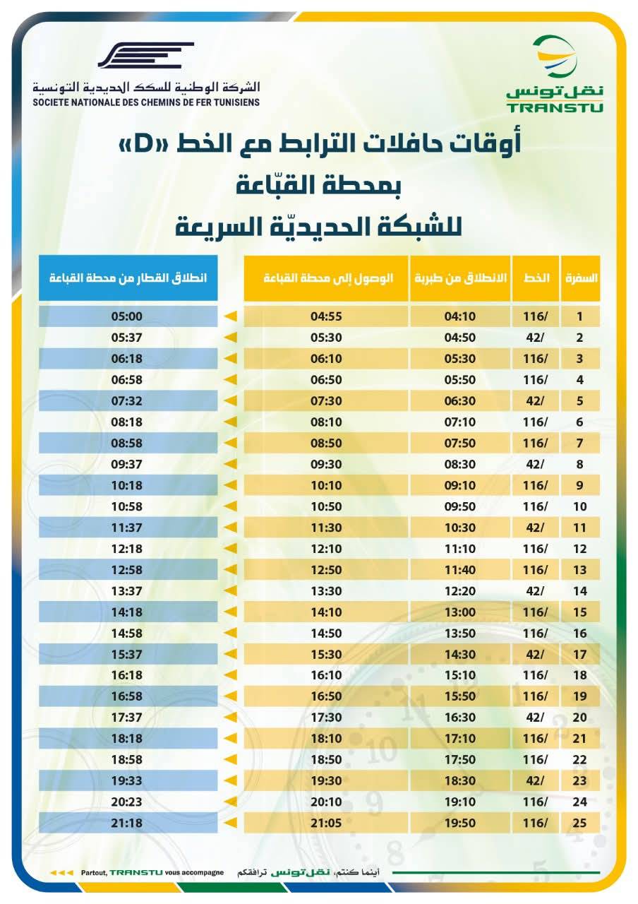نقل تونس والشركة الوطنية للسكك الحديدية التونسية تحدثان خطي الحافلة 42 و 116 على مستوى محطة القباعة