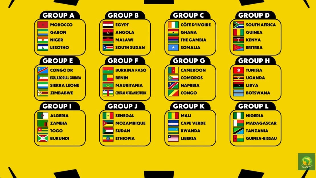 تصفيات كأس أمم إفريقيا 2027: المنتخب التونسي لكرة القدم في المجموعة الثامنة مع أوغندا وليبيا وبوتسوانا