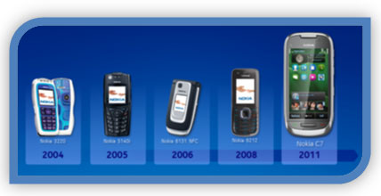 Nokia introduit la technologie NFC en Tunisie