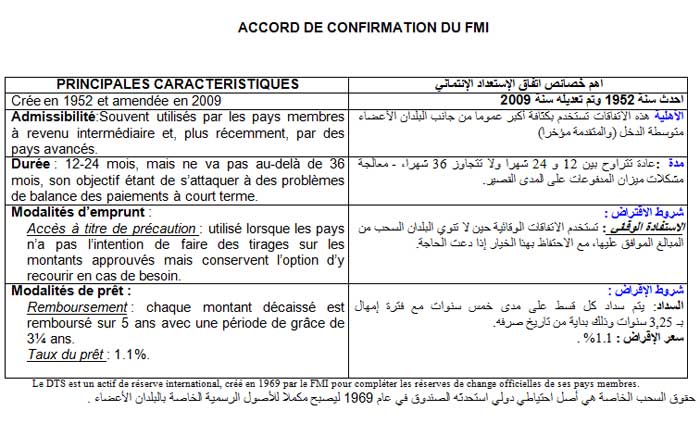 Déclaration de la mission du FMI au terme d’une visite en Tunisie