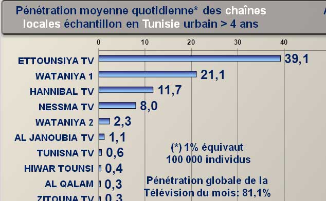 Tunisie: