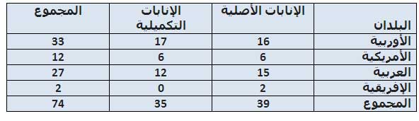 تونس تسترجع يخت من اسبانيا