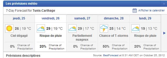 Météo de Aid El Idha