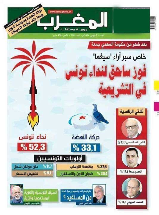 سيقما كونساي : التشغيل و التخفيض في الأسعار أصبحت آخر هموم التونسيين