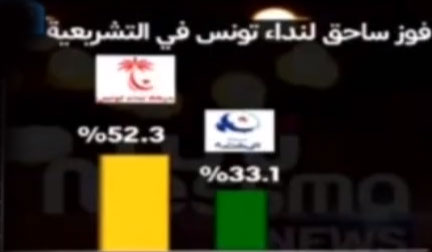 مؤسسات سبر الأراء محل سخرية برنامج الموقف