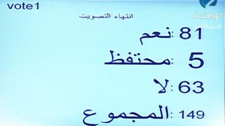 التأسيسي يصوّت ضد عقد جلسة مساءلة كربول وصفر بصفة سريّة