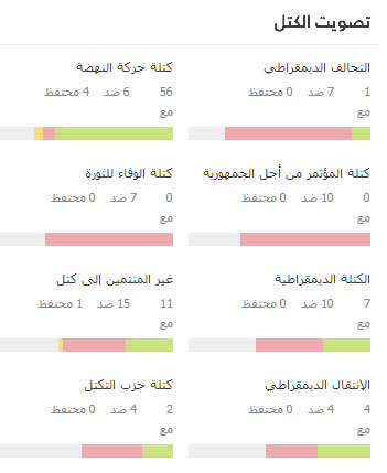 التأسيسي يصوّت ضد عقد جلسة مساءلة كربول وصفر بصفة سريّة